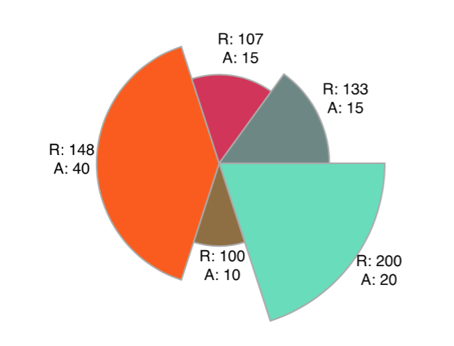 spider_chart
