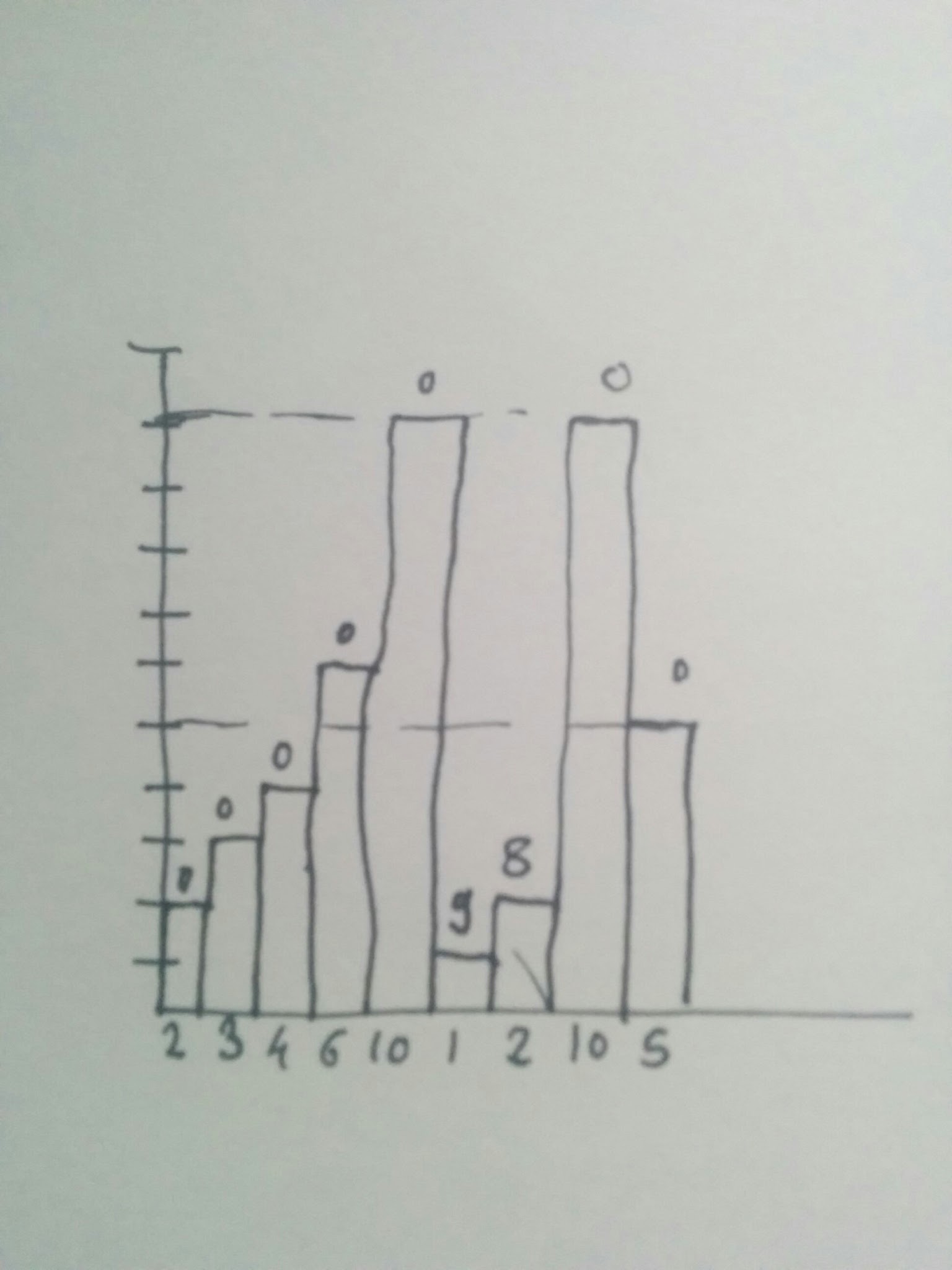 input_histogram