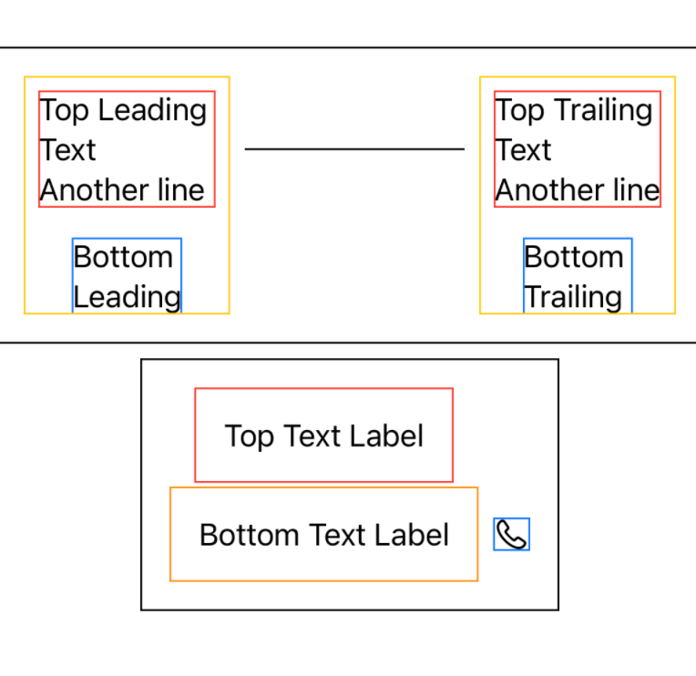 Custom Alignments in SwiftUI