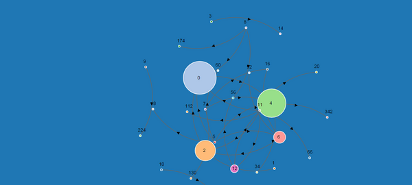Visualizing Pagerank output with D3.js