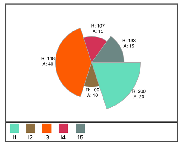 Creating Spider Pie Chart library